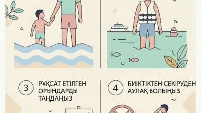 Өзіңді судан сақта! Береги себя у воды!